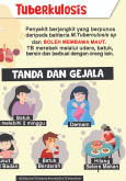 Tuberkulosis - Tanda & Gejala